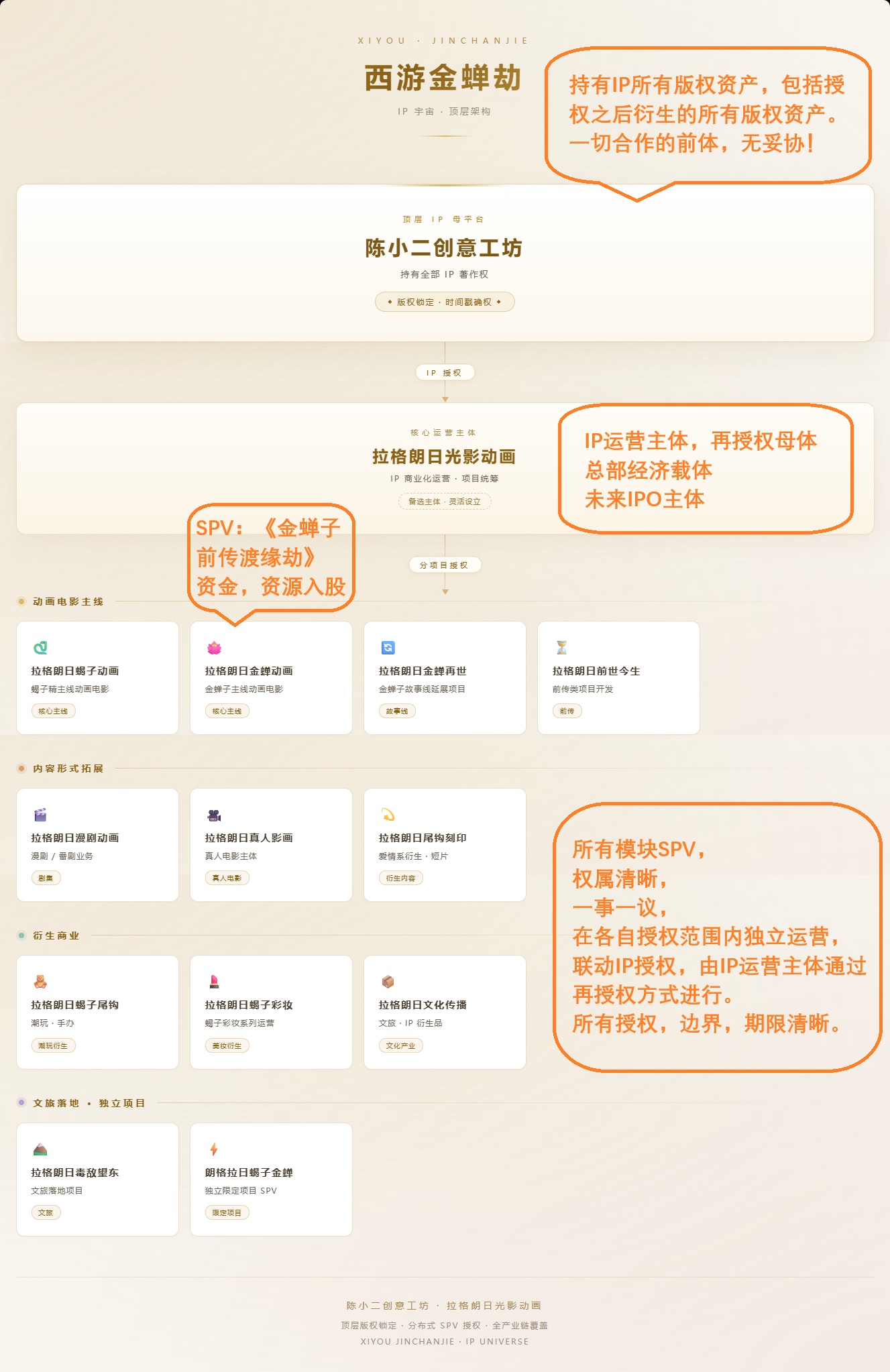 金蝉劫商业